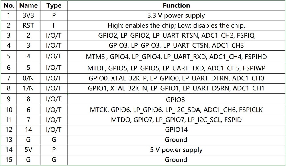 J1 Pin Layout of ESP32-C6-DevKitM-1 Development Board