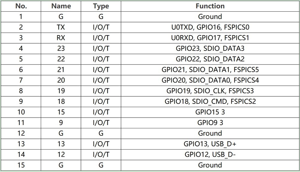 J3 Pin Layout of ESP32-C6-DevKitM-1 Development Board