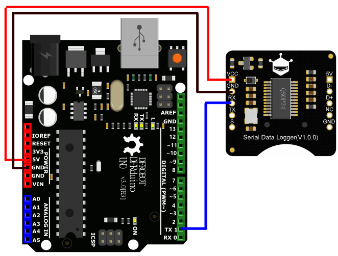 Fermion：串列資料記錄器