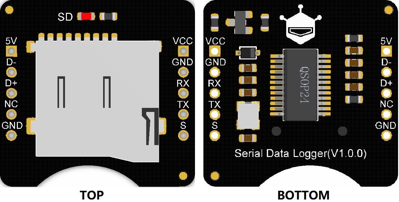 Fermion：串列資料記錄器