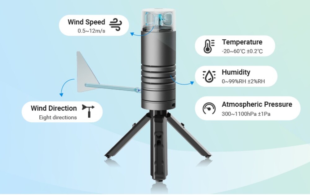 Five-Element Measurement