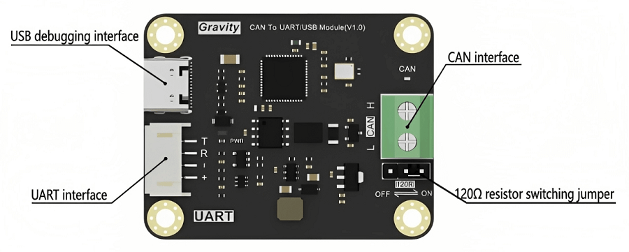 Functional diagram of Gravity: CAN to TTL Communication Module