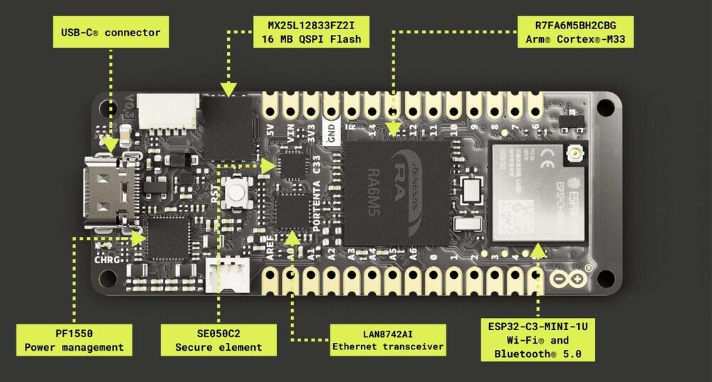 Arduino Portenta C33開發板介面圖