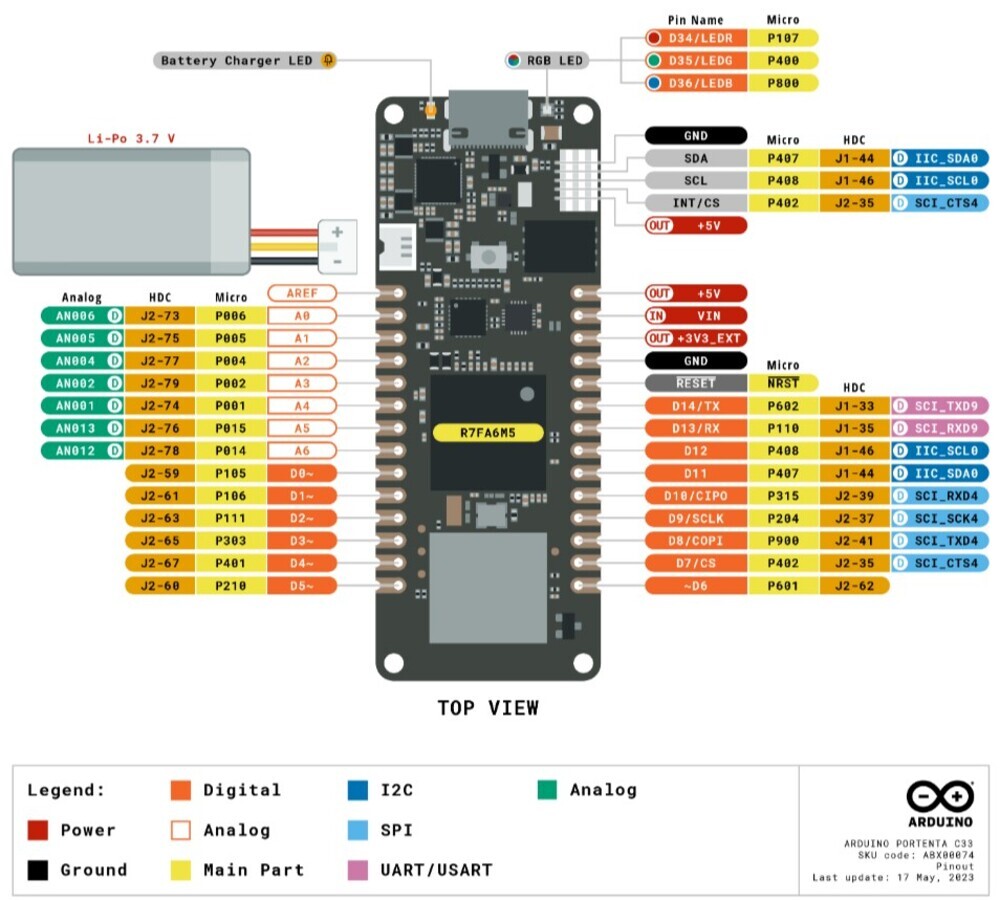 Arduino Portenta C33開發板腳位圖特點