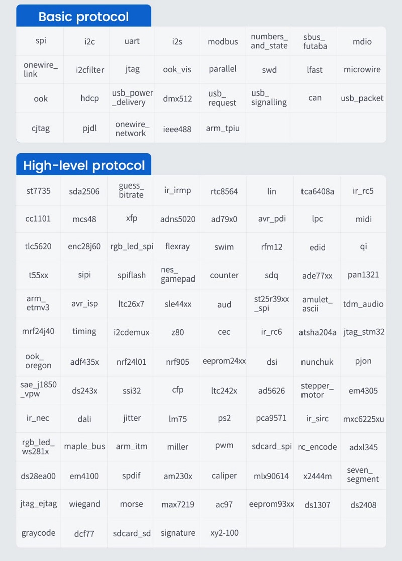 SLogic Combo 8 Support for analysing 130+ protocols