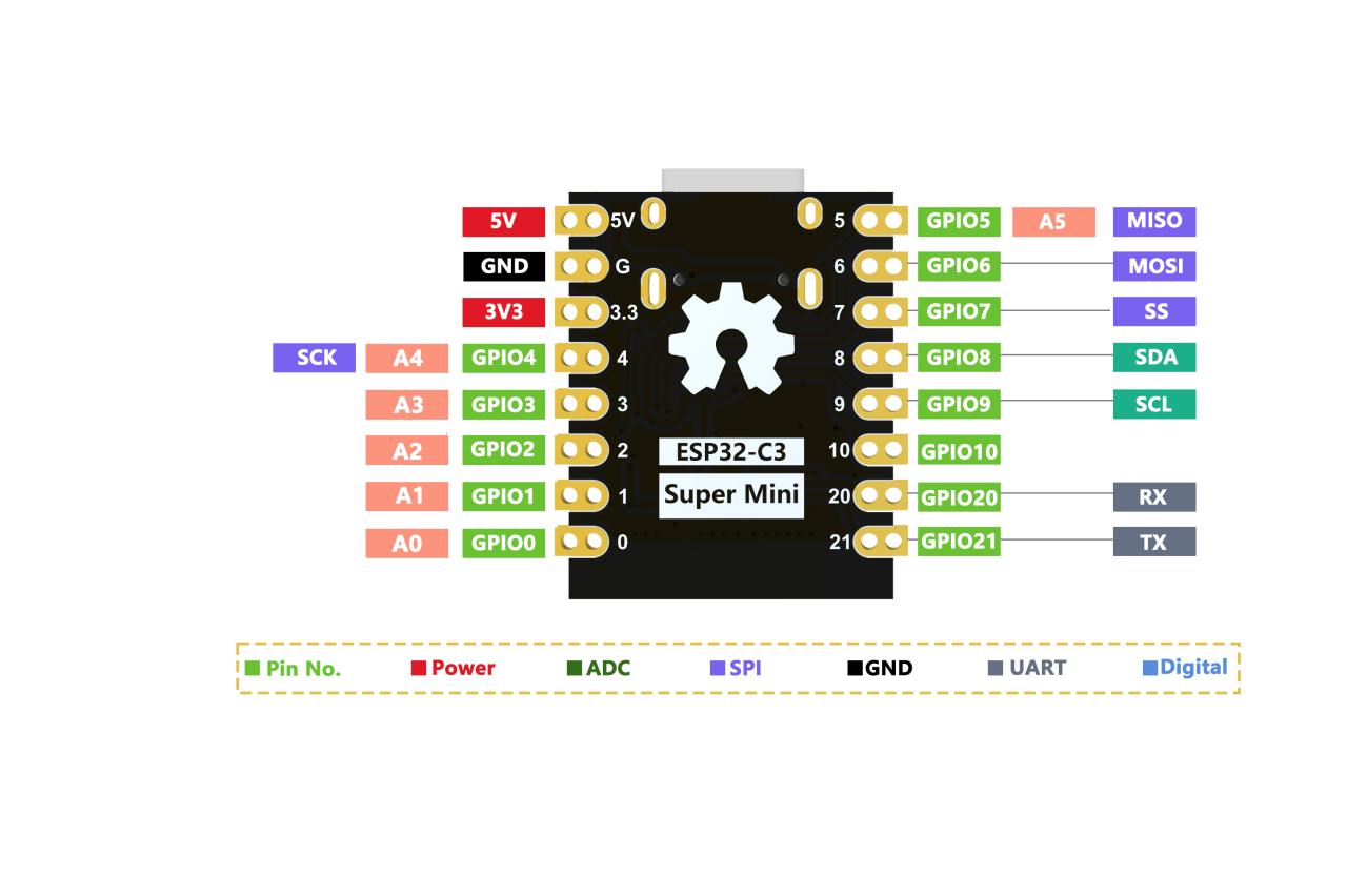 Ardunino ESP32C3 Dev Module 腳位映射